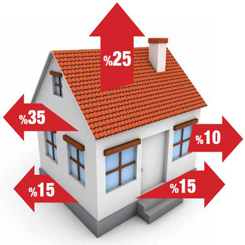 external insulation